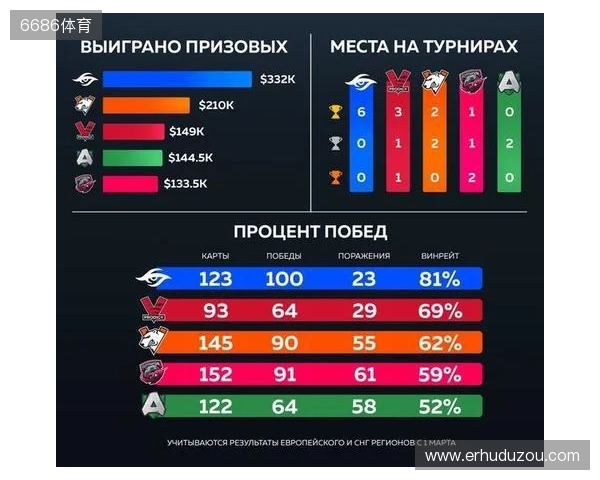 官宣：Virtus.pro正式下放ICY，提拔b1st至主队