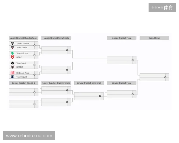 裂变天地S2瑞士轮结束，淘汰赛将于今日开赛