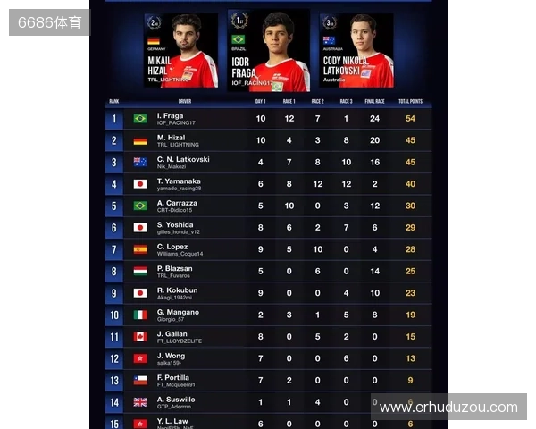 国际汽联中东和北非地区电竞赛车锦标赛即将进行